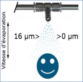 Buse Haute Pression Climext - Climext